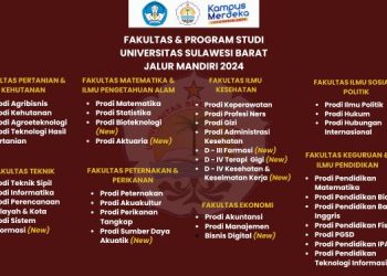 Penerimaan Mahasiswa Baru Universitas Sulawesi Barat Jalur Mandiri: Peluang Emas Bergabung di Fakultas Teknik