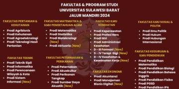 Penerimaan Mahasiswa Baru Universitas Sulawesi Barat Jalur Mandiri: Peluang Emas Bergabung di Fakultas Teknik